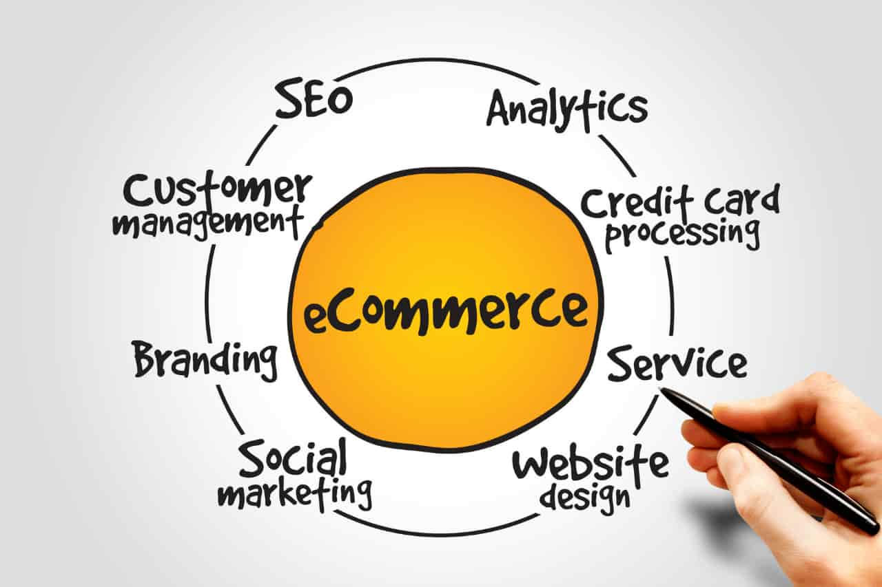 Unlocking_Success_The_Top_10_Advantages_of_Selling_Through_Your_Own_E-commerce_Website_Over_Popular_Marketplaces